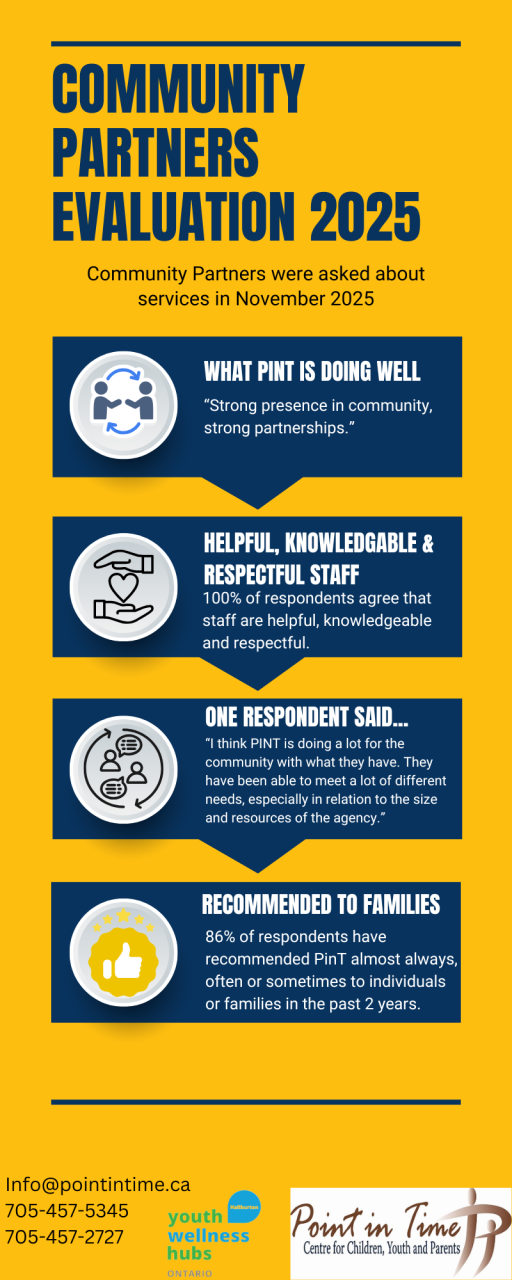 Community Partner Infographic 2025 FINAL JH